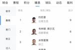 中超助攻榜：约尼查9次最多，米特里策本轮2助6次追平韦林顿
